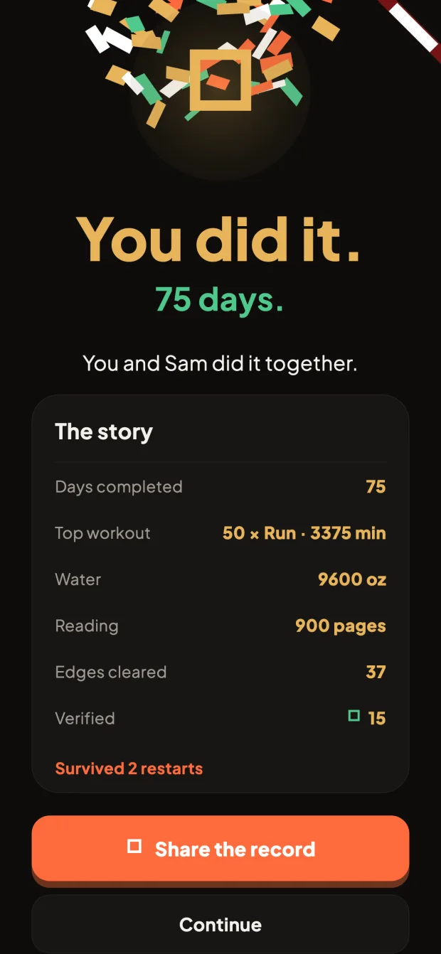 The 75 Day completion screen: gold ‘You did it. 75 days.’ over a stat card showing days completed, top workout, water and pages, with a Share the record button.